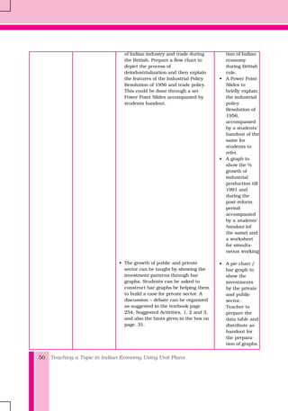 Teaching a Topic in Indian Economy Using Unit Plans50
of Indian industry and trade during
the British. Prepare a flow chart to
depict the process of
deindustrialization and then explain
the features of the Industrial Policy
Resolution of 1956 and trade policy.
This could be done through a set
Power Point Slides accompanied by
students handout.
• The growth of public and private
sector can be taught by showing the
investment patterns through bar
graphs. Students can be asked to
construct bar graphs be helping them
to build a case for private sector. A
discussion – debate can be organized
as suggested in the textbook page
254, Suggested Activities, 1, 2 and 3,
and also the hints given in the box on
page. 31.
tion of Indian
economy
during British
rule.
• A Power Point
Slides to
briefly explain
the industrial
policy
Resolution of
1956,
accompanied
by a students’
handout of the
same for
students to
refer.
• A graph to
show the %
growth of
industrial
production till
1991 and
during the
post-reform
period
accompanied
by a students’
handout (of
the same) and
a worksheet
for simulta-
neous working
• A pie chart /
bar graph to
show the
investments
by the private
and public
sector.·
Teacher to
prepare the
data table and
distribute as
handout for
the prepara-
tion of graphs
 