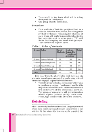 Simulation Games and Teaching Economics90
• There would be four firms which will be selling
their product "Toothpaste".
• One group shall be consumers.
Procedure
• Four students of first four groups will act as a
seller of different firms which are selling their
product toothpaste, remaining two students of
each group will perform promotional activities
like advertisement on news paper, T.V. and
Radio, Free Sampling, etc. to sell their products.
Their description is given below.
Table 1. Roles of students
Groups Roles No. of Students Total
Students Engaged in
Promotional
Activities
Group1 Firm A Colgate 04 02 06
Group2 Firm B Pepsodent 04 02 06
Group3 Firm C Close up 04 02 06
Group4 Firm D Babool 04 02 06
Total 16 08 24
It is clear from the above table that there are six
students in each group engaged in performing roles of
firms and engaged in promotional activities.
• The fifth group will act as consumers which wish
to purchase a product "toothpaste" and for this
they visit and interact with the members of each
firm and observe all the promotional activities.
The group of consumers will get information
related to price, quantity, quality, brand name,
colors, type of service etc. about the products.
Debriefing
After the activity has been conducted, the groups would
share their experiences and explain the purpose of the
activity. At this stage, the teacher needs to match the
 