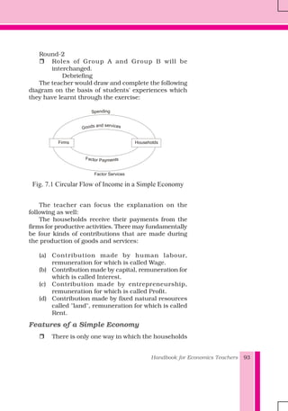 Handbook for Economics Teachers 93
Round-2
Roles of Group A and Group B will be
interchanged.
Debriefing
The teacher would draw and complete the following
diagram on the basis of students' experiences which
they have learnt through the exercise:
The teacher can focus the explanation on the
following as well:
The households receive their payments from the
firms for productive activities. There may fundamentally
be four kinds of contributions that are made during
the production of goods and services:
(a) Contribution made by human labour,
remuneration for which is called Wage.
(b) Contribution made by capital, remuneration for
which is called Interest.
(c) Contribution made by entrepreneurship,
remuneration for which is called Profit.
(d) Contribution made by fixed natural resources
called "land", remuneration for which is called
Rent.
Features of a Simple Economy
There is only one way in which the households
HouseholdsFirms
Factor Services
Spending
Goods and services
Fig. 7.1 Circular Flow of Income in a Simple Economy
 
