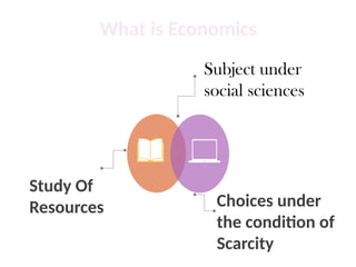 What is Economics
Subject under
social sciences
Choices under
the condition of
Scarcity
.
Study Of
Resources
 
