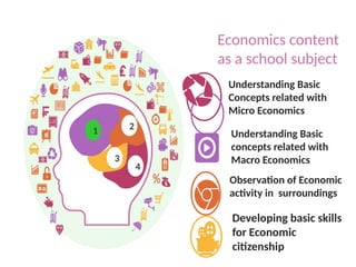 1
4
2
3
Understanding Basic
Concepts related with
Micro Economics
Understanding Basic
concepts related with
Macro Economics
Observation of Economic
activity in surroundings
Developing basic skills
for Economic
citizenship
Economics content
as a school subject
 