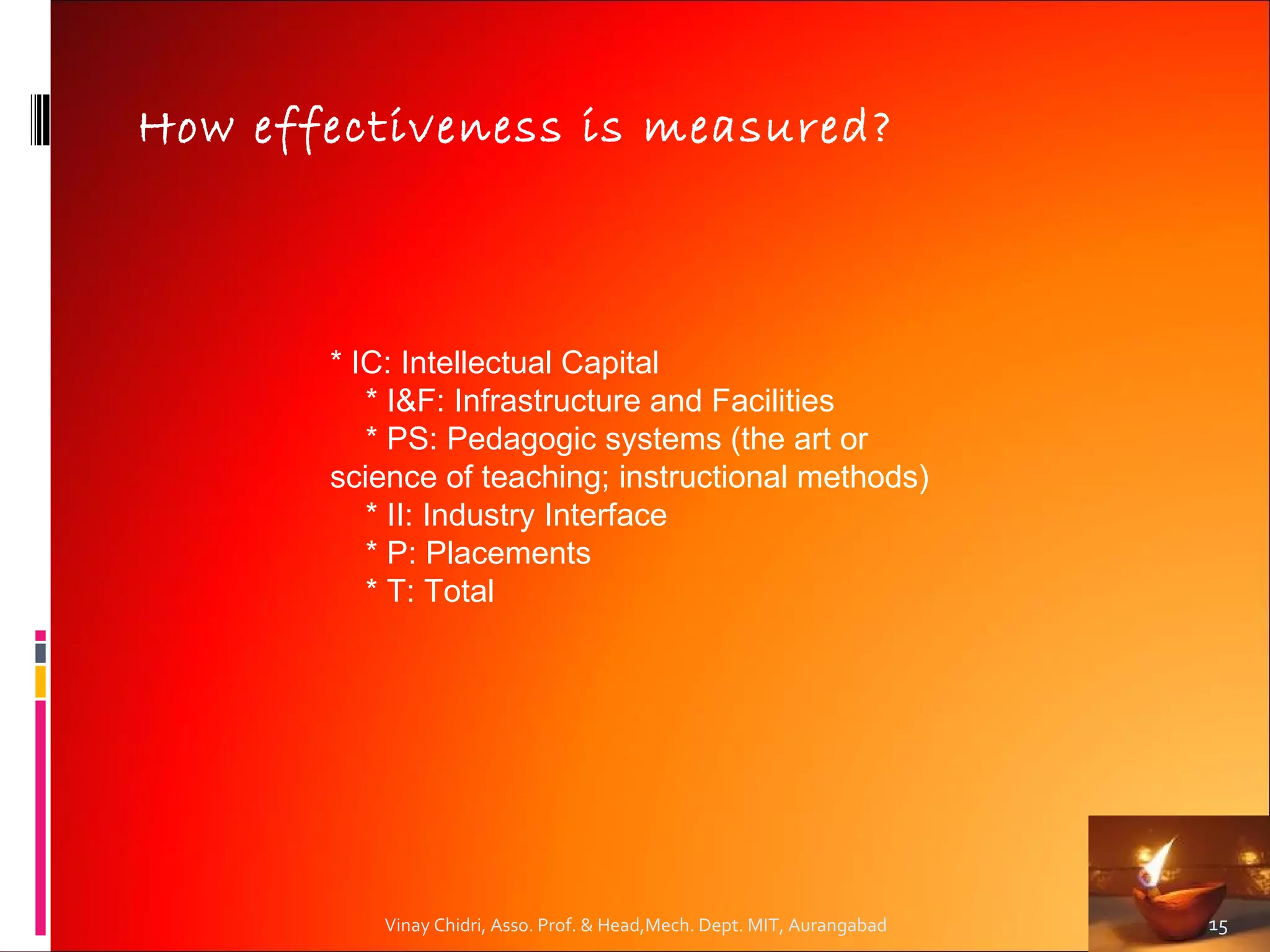 How effectiveness is measured?



       * IC: Intellectual Capital
          * I&F: Infrastructure and Facilities
          * PS: Pedagogic systems (the art or
       science of teaching; instructional methods)
          * II: Industry Interface
          * P: Placements
          * T: Total




          Vinay Chidri, Asso. Prof. & Head,Mech. Dept. MIT, Aurangabad   15
 