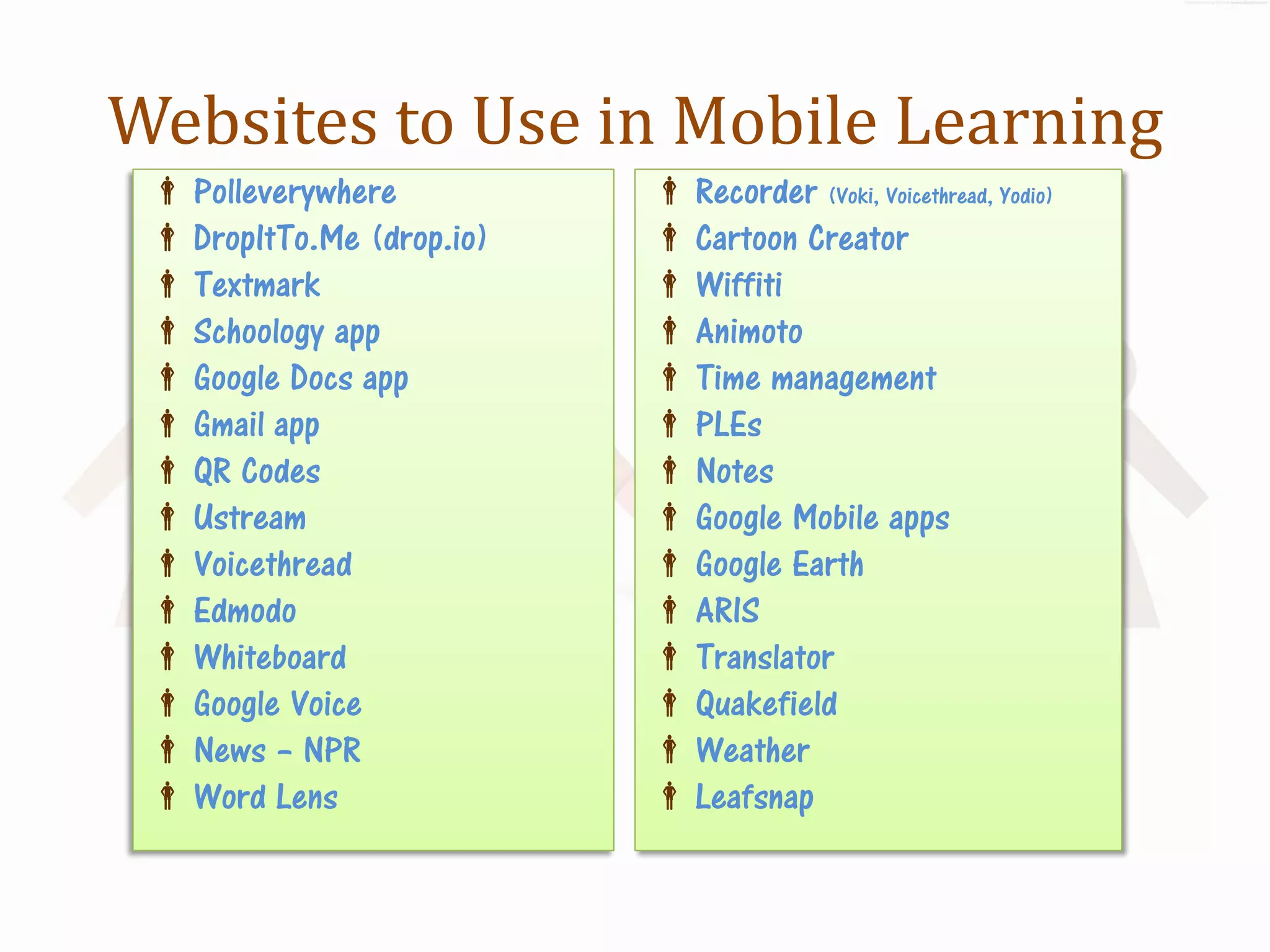 Websites to Use in Mobile Learning
  Polleverywhere           Recorder (Voki, Voicethread, Yodio)
  DropItTo.Me (drop.io)    Cartoon Creator
  Textmark                 Wiffiti
  Schoology app            Animoto
  Google Docs app          Time management
  Gmail app                PLEs
  QR Codes                 Notes
  Ustream                  Google Mobile apps
  Voicethread              Google Earth
  Edmodo                   ARIS
  Whiteboard               Translator
  Google Voice             Quakefield
  News – NPR               Weather
  Word Lens                Leafsnap
 