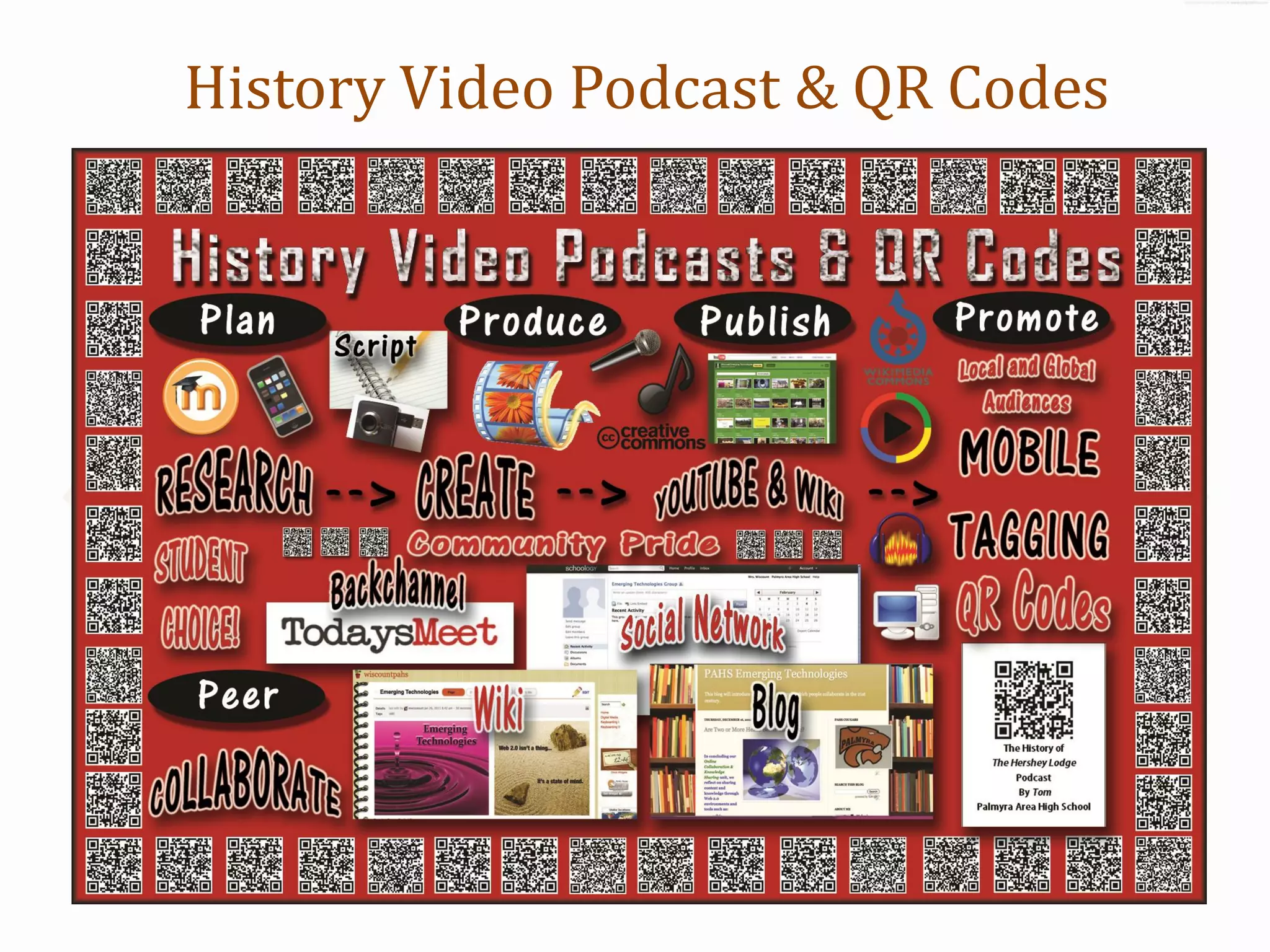 History Video Podcast & QR Codes
 