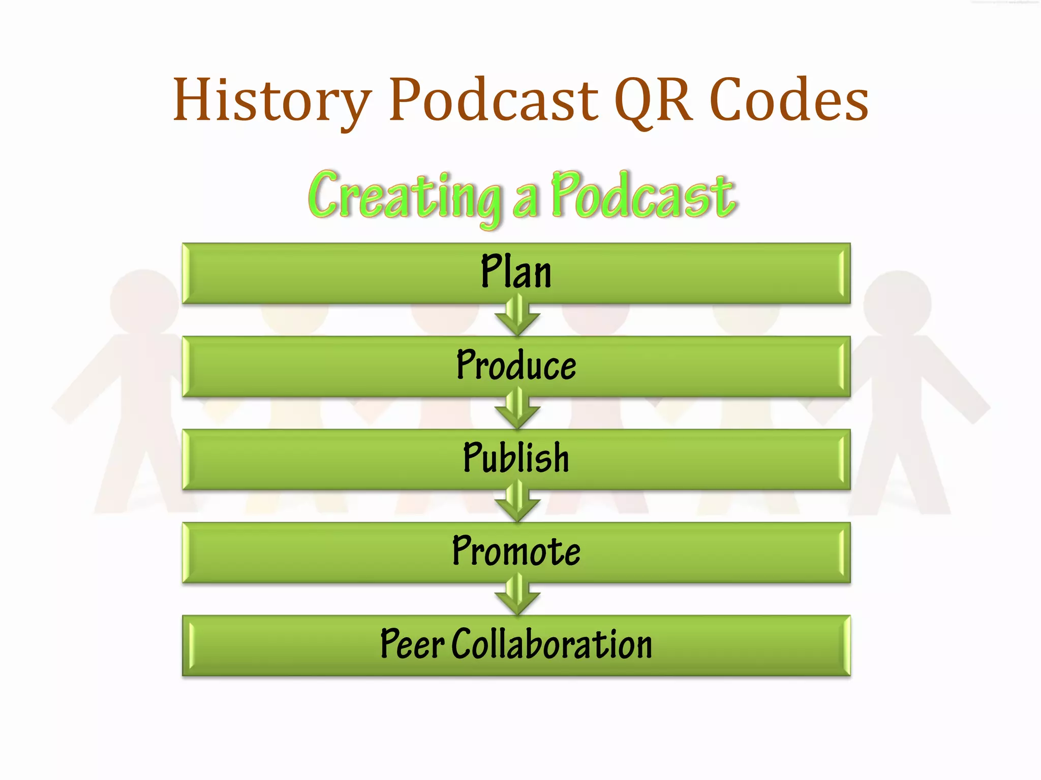 History Podcast QR Codes
 
