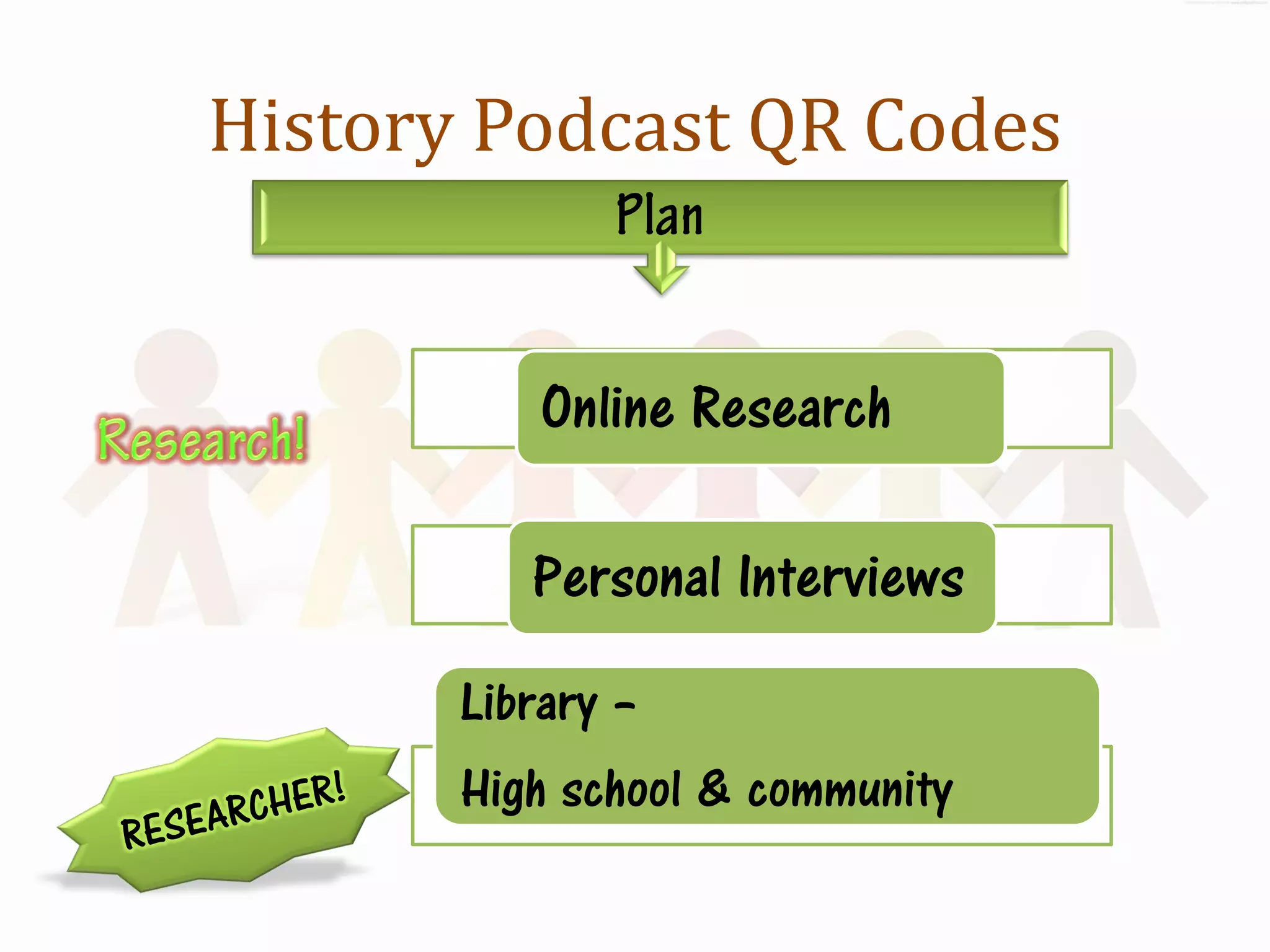 History Podcast QR Codes


           Online Research

          Personal Interviews
       Library –
       High school & community
 