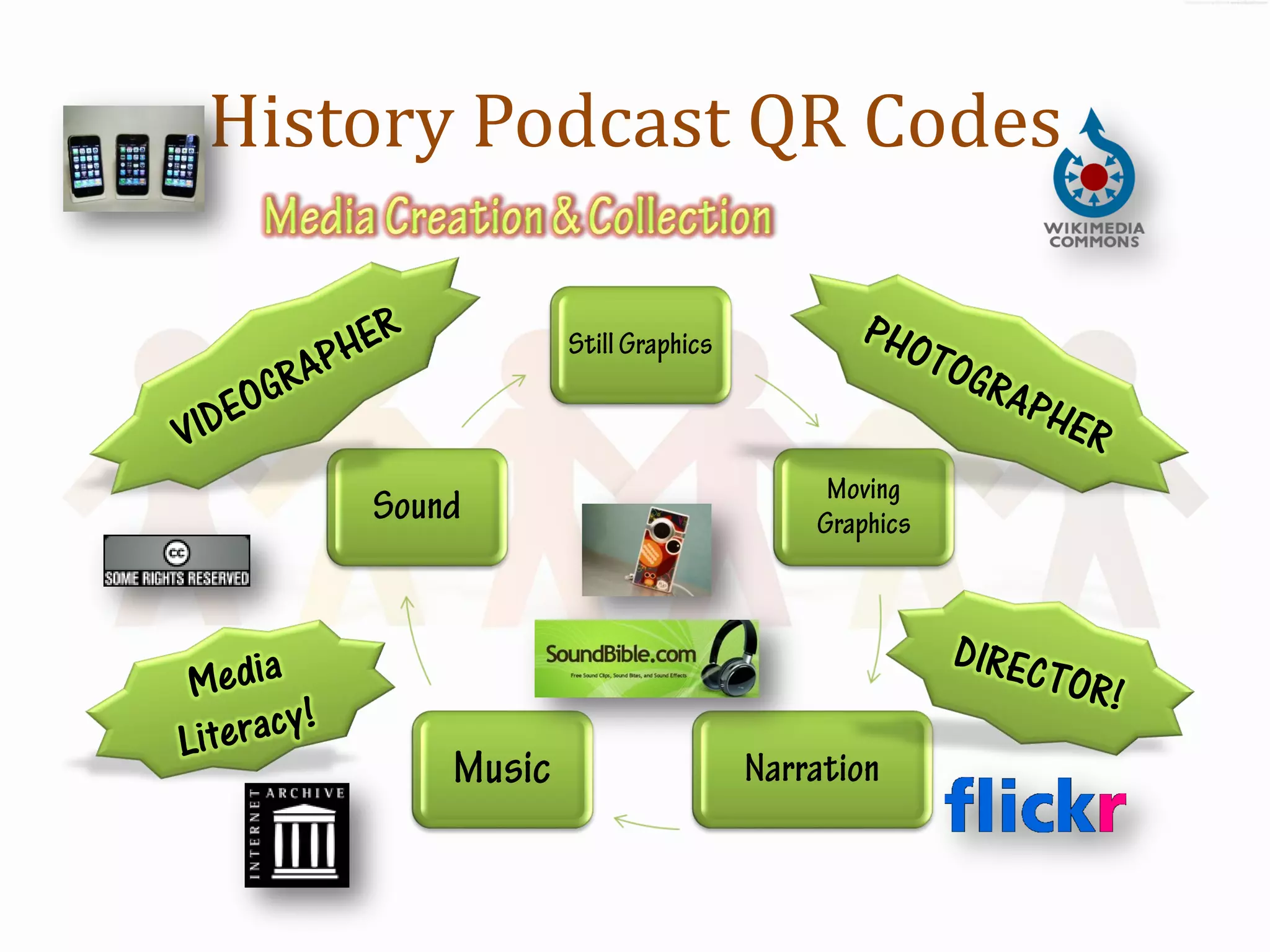 History Podcast QR Codes
 