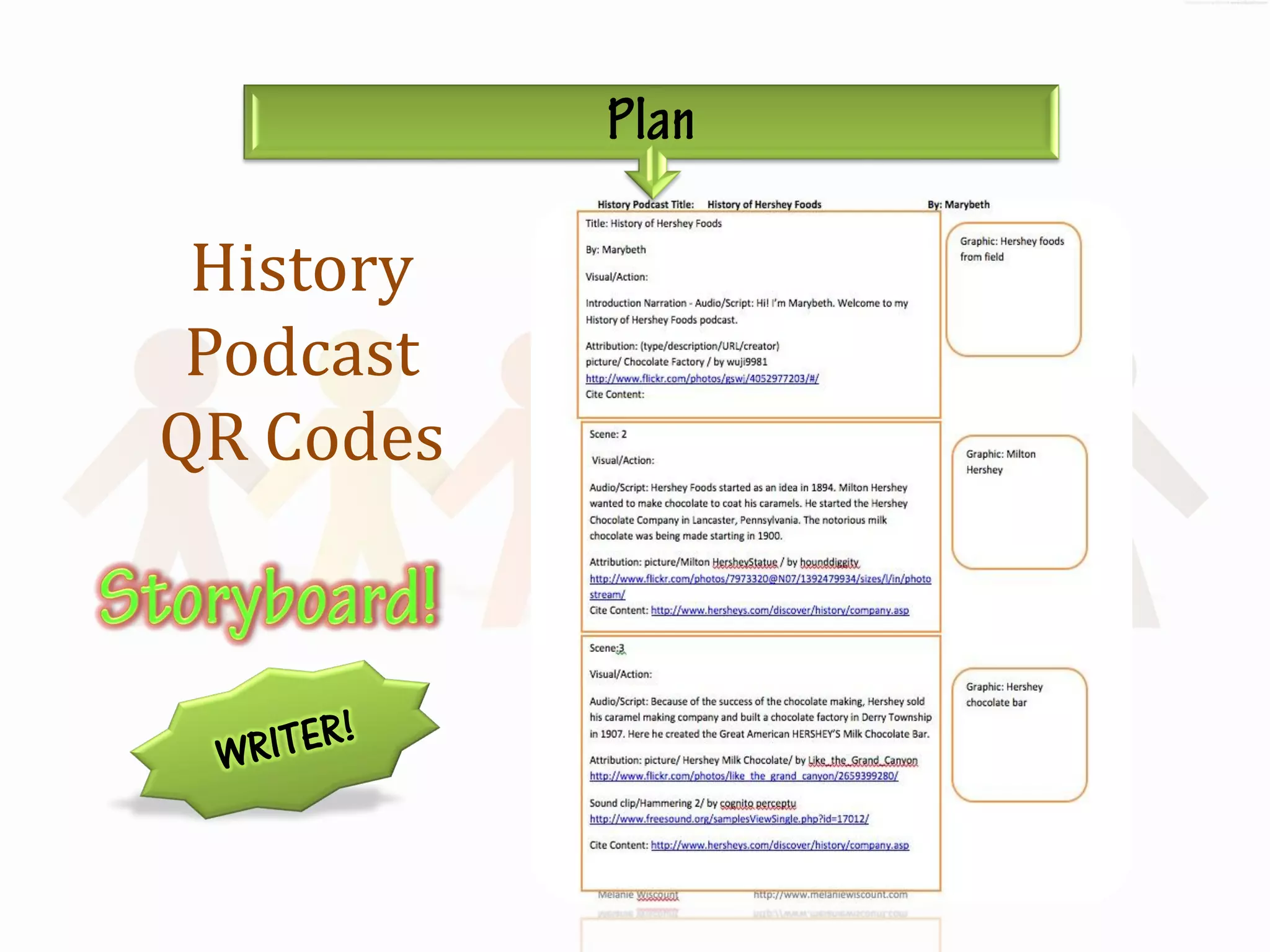 History
 Podcast
QR Codes
 