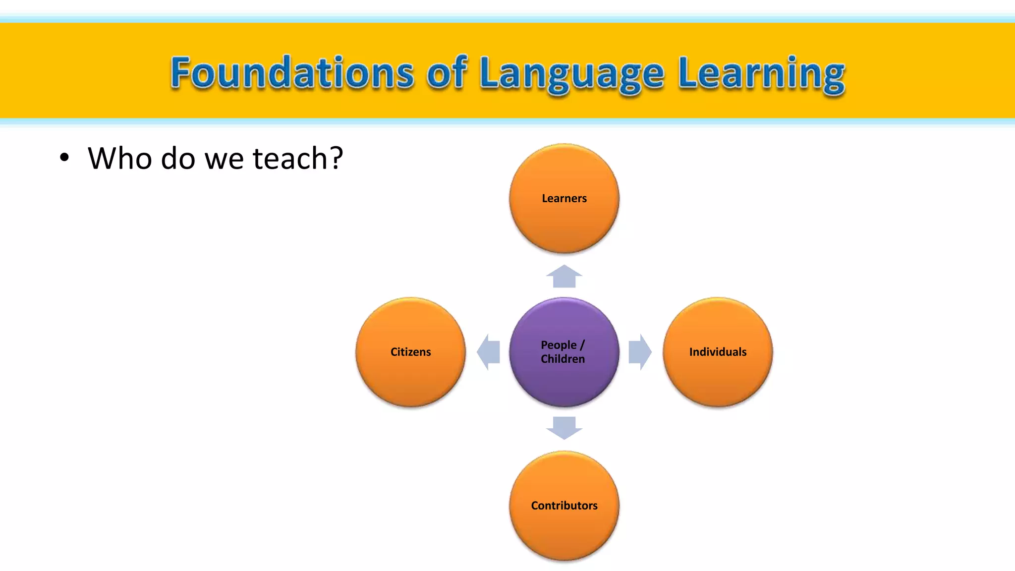 Foundations of English Language Teaching | PPTX