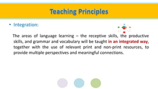 • Integration:
The areas of language learning – the receptive skills, the productive
skills, and grammar and vocabulary will be taught in an integrated way,
together with the use of relevant print and non-print resources, to
provide multiple perspectives and meaningful connections.
 
