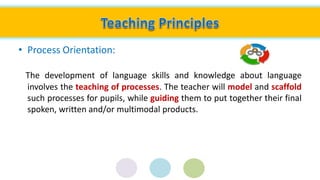 • Process Orientation:
The development of language skills and knowledge about language
involves the teaching of processes. The teacher will model and scaffold
such processes for pupils, while guiding them to put together their final
spoken, written and/or multimodal products.
 