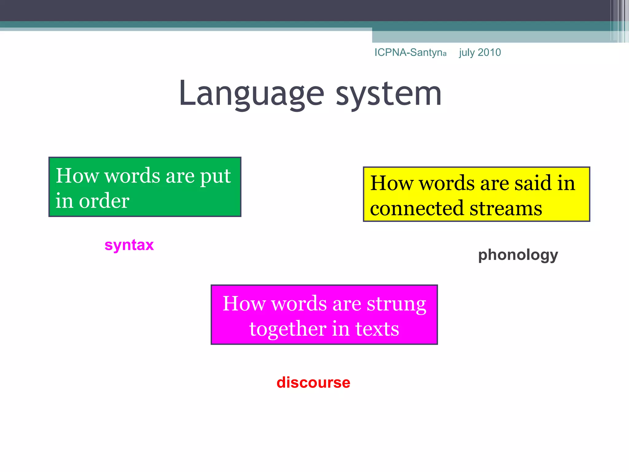 ICPNA-Santyna   july 2010



             Language system

How words are put                How words are said in
in order                         connected streams
    syntax
                                                     phonology


                How words are strung
                  together in texts

                     discourse
 