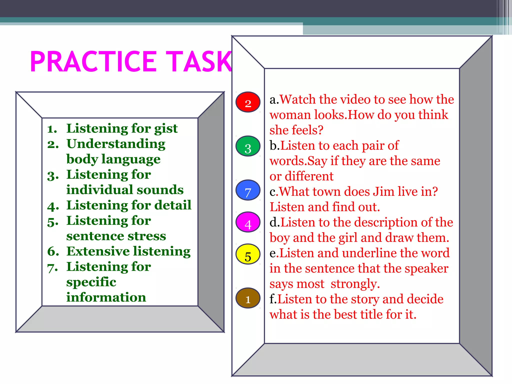 ICPNA-Santyna   july 2010




PRACTICE TASK
                           2   a.Watch the video to see how the
                               woman looks.How do you think
 1. Listening for gist         she feels?
 2. Understanding          3   b.Listen to each pair of
    body language              words.Say if they are the same
 3. Listening for              or different
    individual sounds      7   c.What town does Jim live in?
 4. Listening for detail       Listen and find out.
 5. Listening for          4   d.Listen to the description of the
    sentence stress            boy and the girl and draw them.
 6. Extensive listening    5   e.Listen and underline the word
 7. Listening for              in the sentence that the speaker
    specific                   says most strongly.
    information            1   f.Listen to the story and decide
                               what is the best title for it.
 