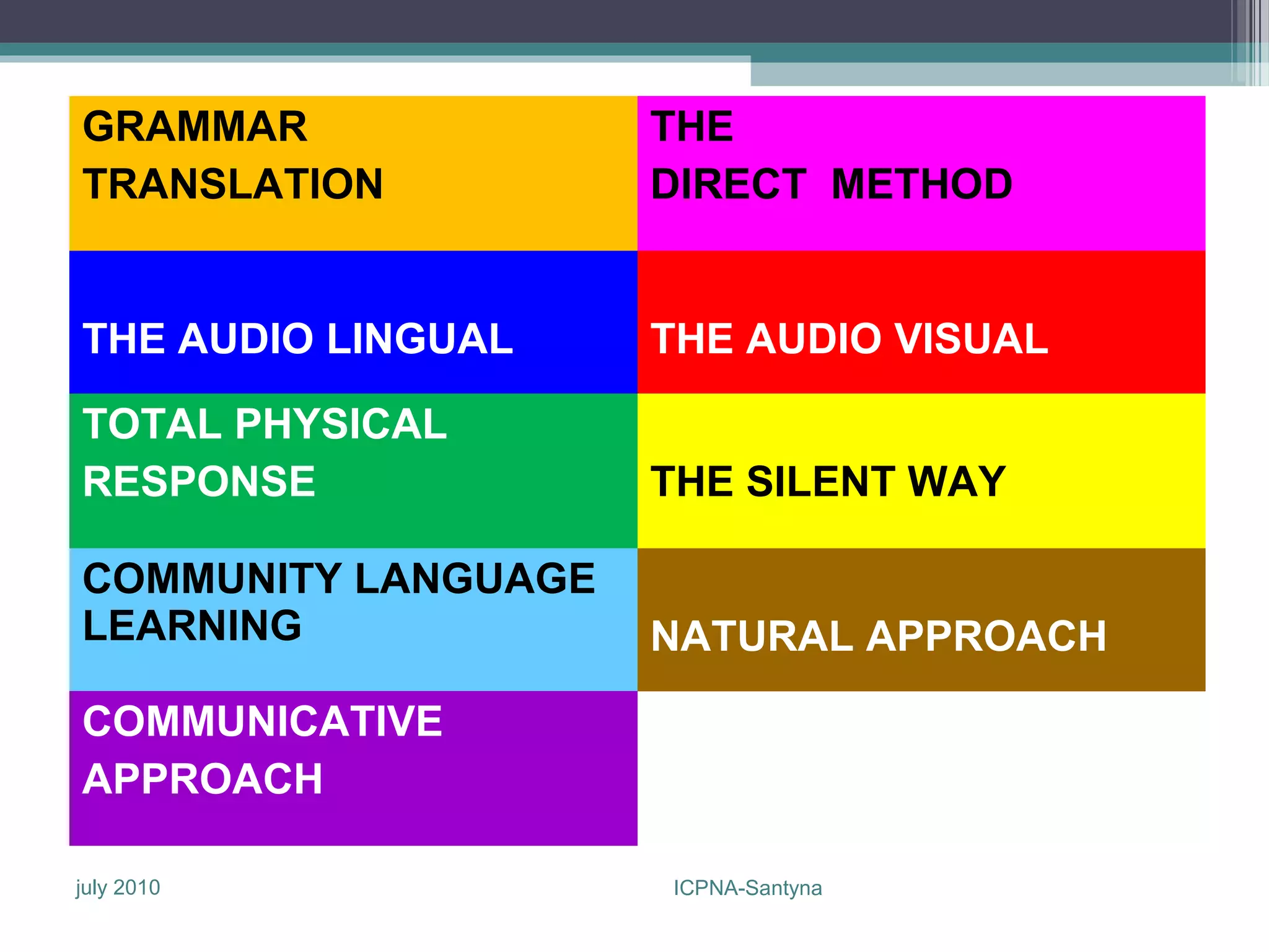 GRAMMAR              THE
TRANSLATION          DIRECT METHOD


THE AUDIO LINGUAL    THE AUDIO VISUAL

TOTAL PHYSICAL
RESPONSE             THE SILENT WAY

COMMUNITY LANGUAGE
LEARNING             NATURAL APPROACH

COMMUNICATIVE
APPROACH

july 2010            ICPNA-Santyna
 