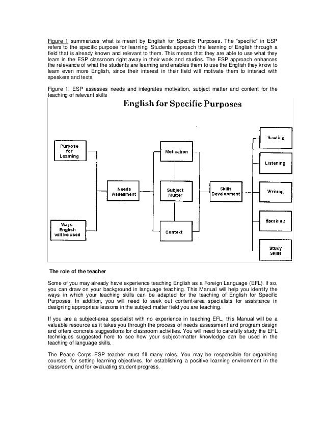 teaching english for specific purposes Perspective of english for specific purposes: descriptions of specialized varieties of english, teaching and testing techniques, the effectiveness. teaching english for specific purposes Perspective of english for specific purposes: descriptions of specialized varieties of english, teaching and testing techniques, the effectiveness.