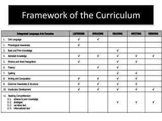 Teaching English in the K to 12 | PDF