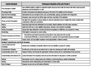 Teaching English in the K to 12 | PDF