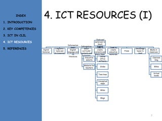 4. ICT RESOURCES (I)
Tools and
materials to
teach
English
Digital
libraries
Linguistic
tools and
dictionaries
Information
about
English
language and
its
literature
Information
about
curricular
contents and
activities
Educative
website
Website for
teachers
Tools to
create
contents and
share them
Online
office
software
Slides
Time lines
Conceptual
maps
Wikis
Blogs
Tools to
create
educative
materials
Press
Encourage
teens to
read
Media in
classroom
Clasroom
blog
Wikis
Virtual
books
7
INDEX
1. INTRODUCTION
2. KEY COMPETENCES
3. ICT IN CLIL
4. ICT RESOURCES
5. REFERENCES
 