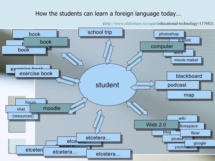 Teaching english through literature thesis