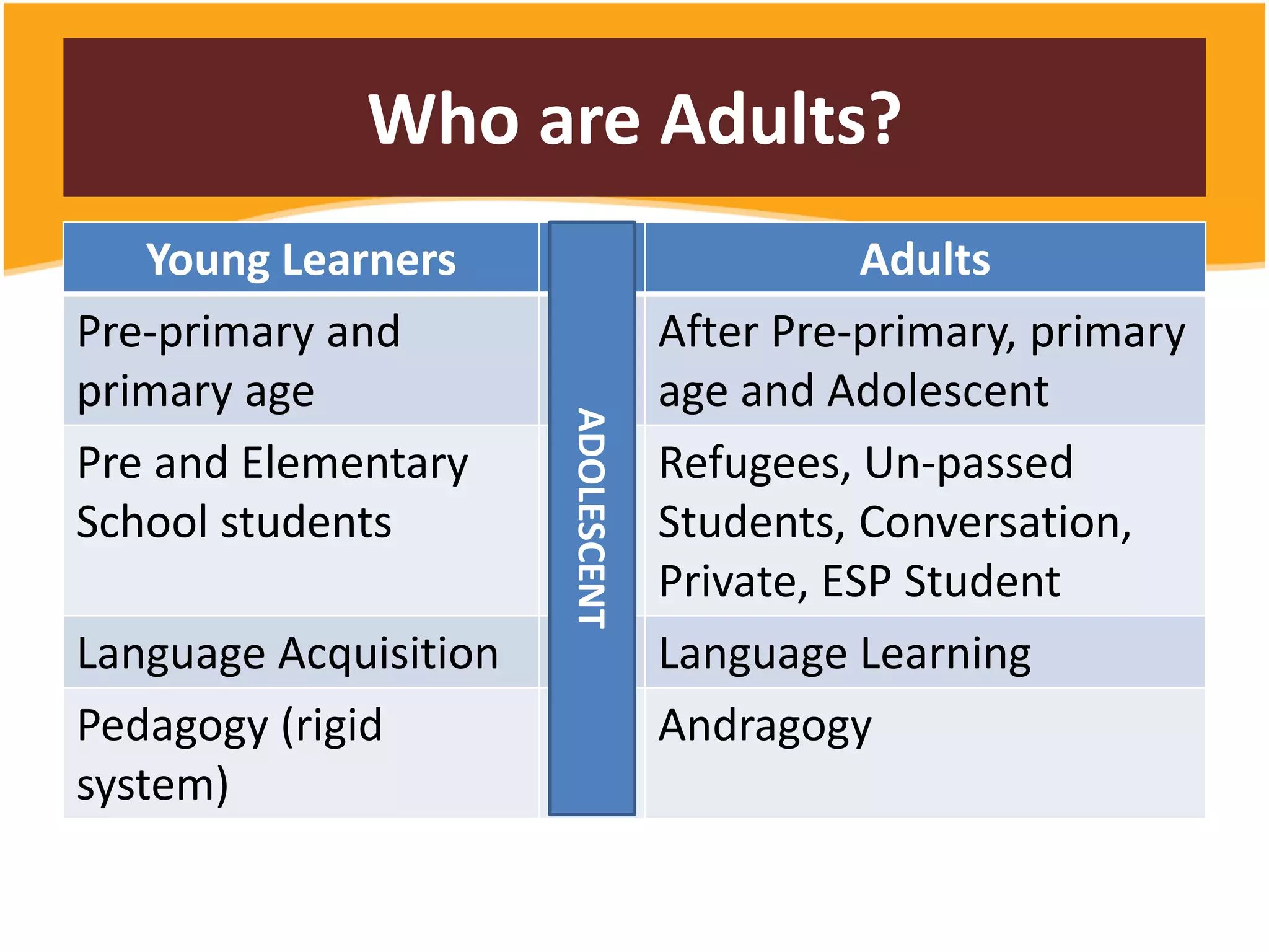 Adult Language Teaching English to Adults | PDF
