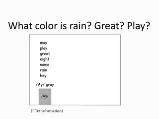 What color is rain? Great? Play?
(* Transformation)
 