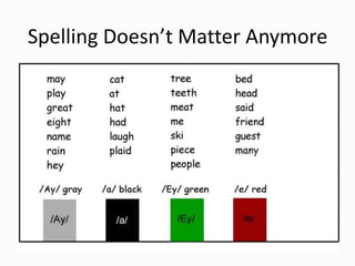 Spelling Doesn’t Matter Anymore
 