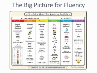 The Big Picture for Fluency
 