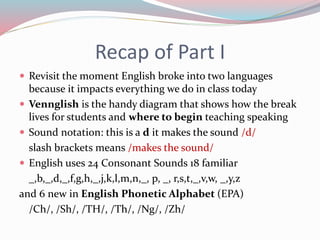 Recap of Part I
 Revisit the moment English broke into two languages
because it impacts everything we do in class today
 Vennglish is the handy diagram that shows how the break
lives for students and where to begin teaching speaking
 Sound notation: this is a d it makes the sound /d/
slash brackets means /makes the sound/
 English uses 24 Consonant Sounds 18 familiar
_,b,_,d,_,f,g,h,_,j,k,l,m,n,_, p, _, r,s,t,_,v,w, _,y,z
and 6 new in English Phonetic Alphabet (EPA)
/Ch/, /Sh/, /TH/, /Th/, /Ng/, /Zh/
 