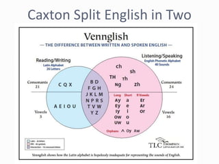 Caxton Split English in Two
 
