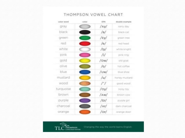 Color Vowel Chart