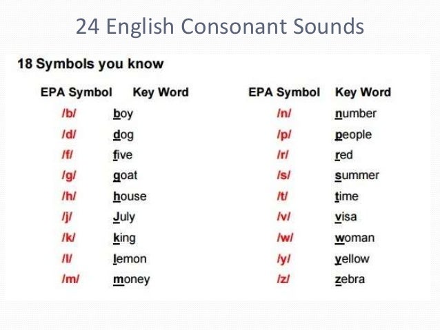 y words phonetic English Vowels Teaching Simple Made y words phonetic English Vowels Teaching Simple Made