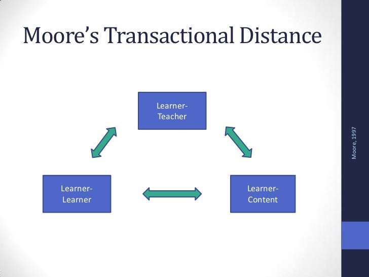 Teaching ESP (English for Specific Purposes) Online