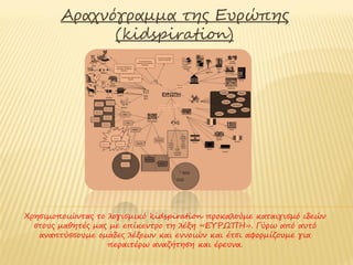 Αραχνόγραμμα της Ευρώπης
              (kidspiration)




Χρησιμοποιώντας το λογισμικό kidspiration προκαλούμε καταιγισμό ιδεών
  στους μαθητές μας με επίκεντρο τη λέξη «ΕΥΡΩΠΗ». Γύρω από αυτό
αναπτύσσουμε ομάδες λέξεων και εννοιών και έτσι γίνεται μια σημαντική
            αφόρμηση για περαιτέρω αναζήτηση και έρευνα.
 