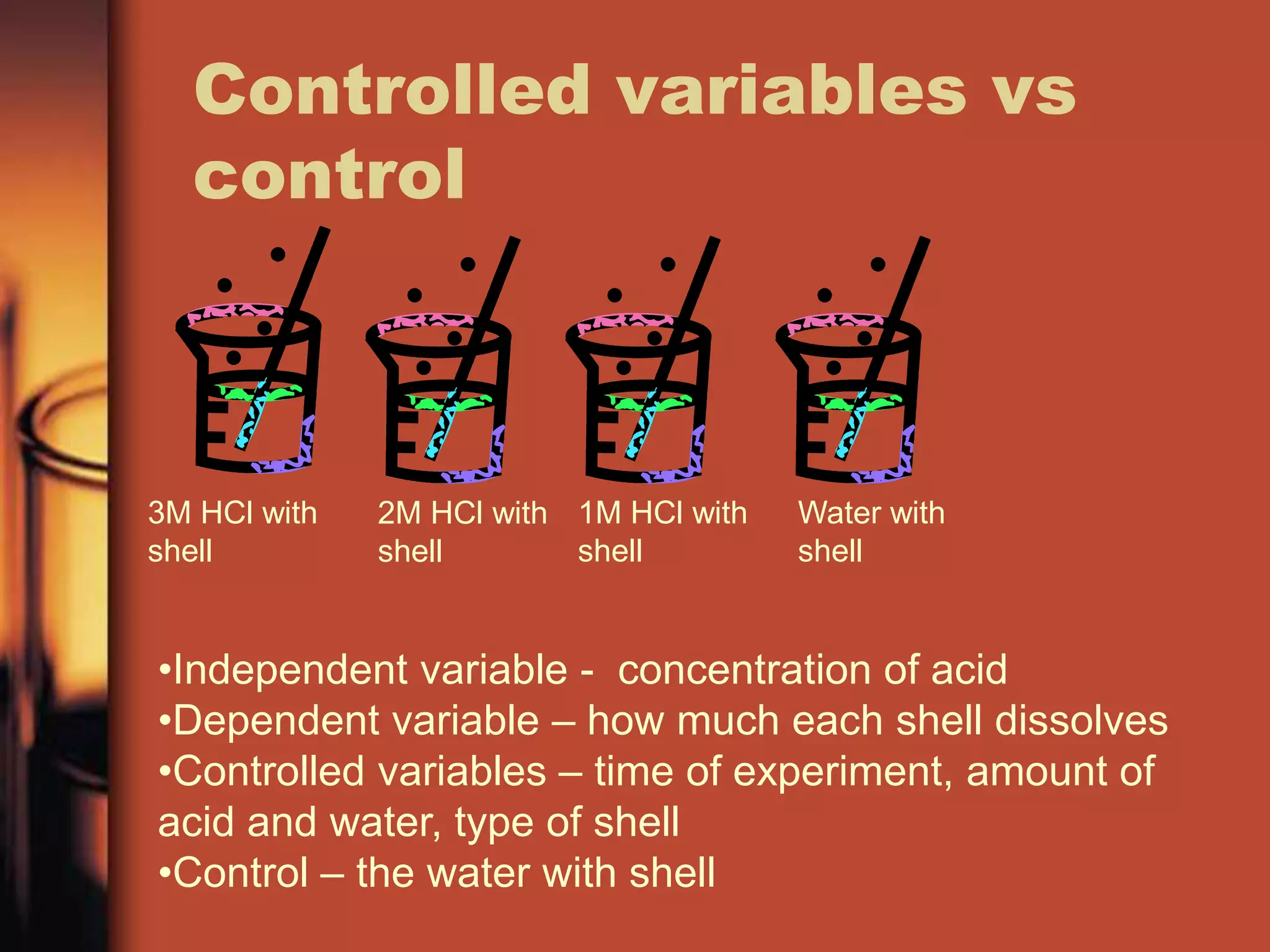 Controlled variables vs
  control



3M HCl with   2M HCl with 1M HCl with   Water with
shell         shell       shell         shell


•Independent variable - concentration of acid
•Dependent variable – how much each shell dissolves
•Controlled variables – time of experiment, amount of
acid and water, type of shell
•Control – the water with shell
 