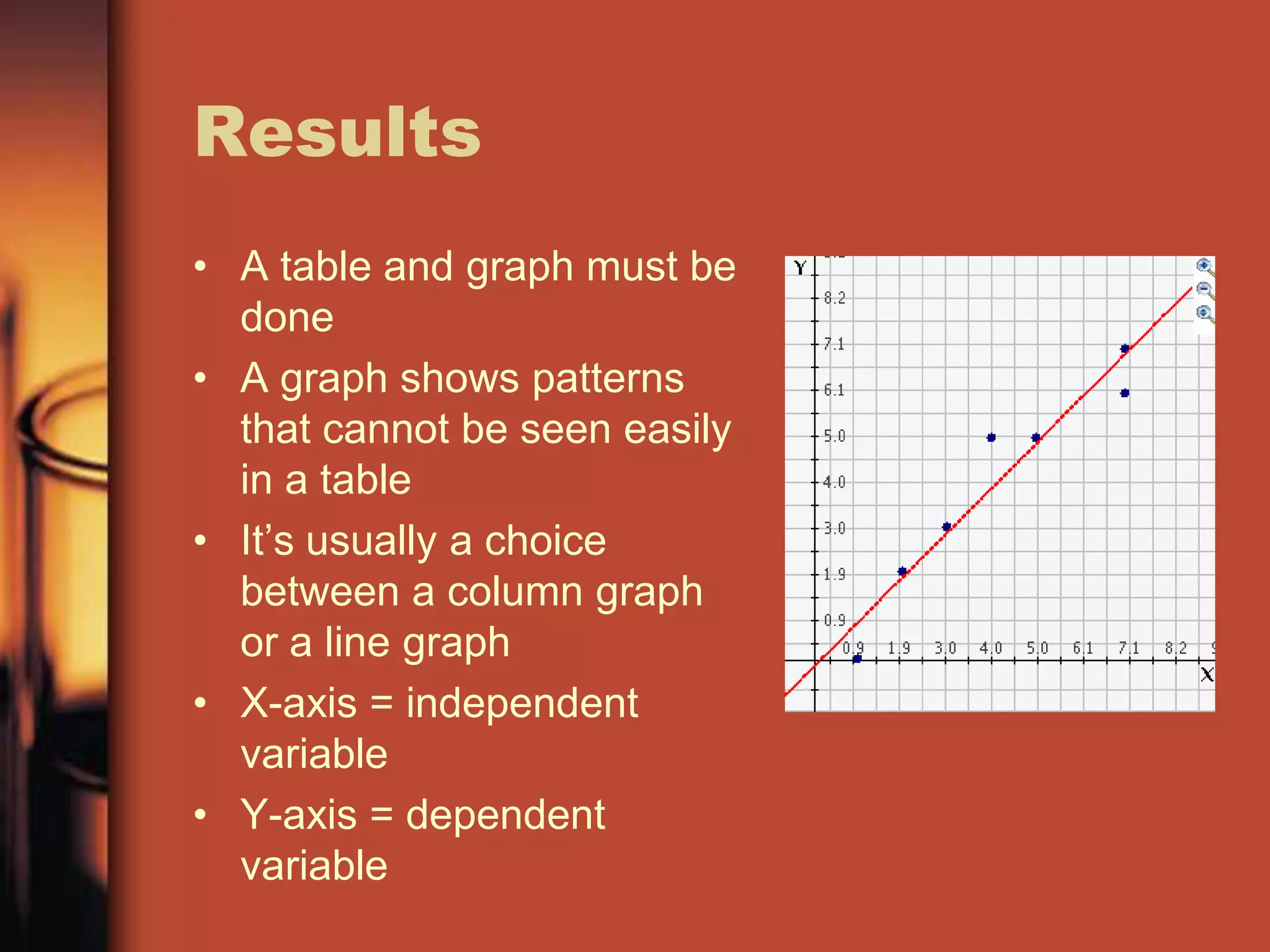 Results
• A table and graph must be
  done
• A graph shows patterns
  that cannot be seen easily
  in a table
• It’s usually a choice
  between a column graph
  or a line graph
• X-axis = independent
  variable
• Y-axis = dependent
  variable
 