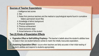 Two (2) Kinds of Expectation Effects
 Pygmalion Effect or Self-fulfilling Prophecy– The teacher’s beliefs about the student’s abilities have
no basis in fact, but student behavior comes to match the initially inaccurate expectation.
 Sustaining Expectation Effect– occurs when teachers are fairly accurate in their initial reading of
student’s abilities and respond to students appropriately.
Sources of Teacher Expectations
1. Intelligence test scores
2. Sex
3. Notes from previous teachers and the medical or psychological reports found in cumulative
folders (permanent record files
4. Knowledge of ethnic background
5. Physical appearance
6. Previous achievement
7. Socio-economic class
8. Actual behaviors of the student
 