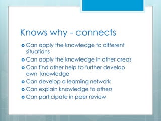 Knows why - connects<br />Can apply the knowledge to different situations<br />Can apply the knowledge in other areas<br /...