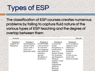 Types of ESP
 The classification of ESP courses creates numerous
problems by failing to capture fluid nature of the
various types of ESP teaching and the degree of
overlap between them
 