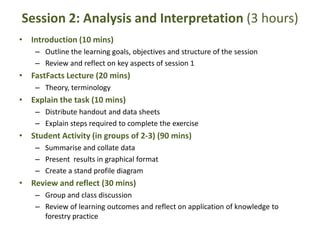 Session 2: Analysis and Interpretation (3 hours)
• Introduction (10 mins)
– Outline the learning goals, objectives and structure of the session
– Review and reflect on key aspects of session 1
• FastFacts Lecture (20 mins)
– Theory, terminology
• Explain the task (10 mins)
– Distribute handout and data sheets
– Explain steps required to complete the exercise
• Student Activity (in groups of 2-3) (90 mins)
– Summarise and collate data
– Present results in graphical format
– Create a stand profile diagram
• Review and reflect (30 mins)
– Group and class discussion
– Review of learning outcomes and reflect on application of knowledge to
forestry practice
 