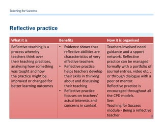 Teaching for success cpd models | PPTX