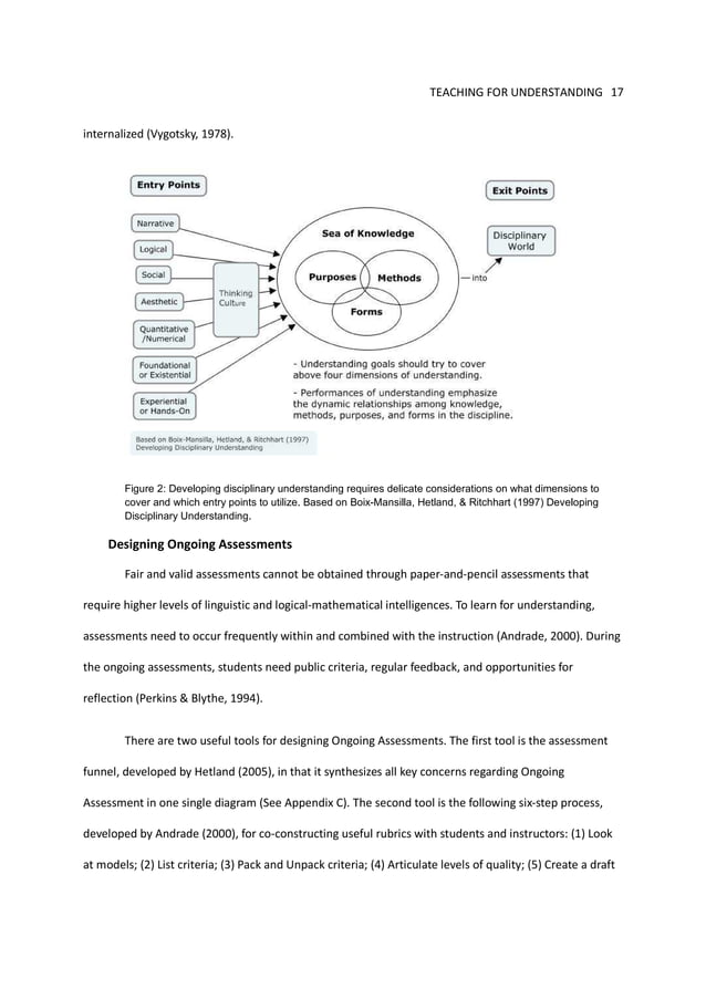 Teaching For Understanding Framework