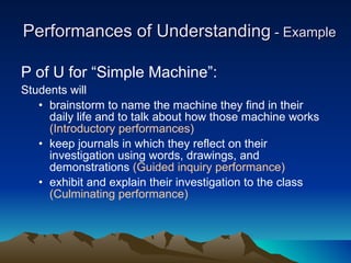 Performances of Understanding  - Example  P of U for “Simple Machine”:  Students will brainstorm to name the machine they find in their daily life and to talk about how those machine works  (Introductory performances) keep journals in which they reflect on their investigation using words, drawings, and demonstrations  (Guided inquiry performance) exhibit and explain their investigation to the class  (Culminating performance) 
