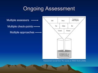Ongoing Assessment Multiple assessors Multiple check-points Multiple approaches Assessment funnel from TfU course at WIDE World (2006) 
