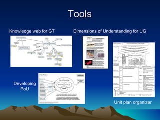 Tools Knowledge web for GT Dimensions of Understanding for UG Unit plan organizer Developing PoU 