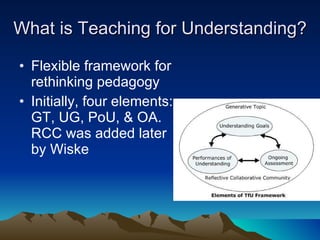 What is Teaching for Understanding? Flexible framework for  rethinking pedagogy Initially, four elements:  GT, UG, PoU, & OA.  RCC was added later  by Wiske 