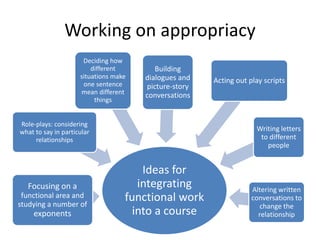 Teaching functions | PPTX