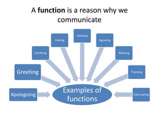 teaching functions esl