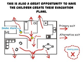 This is also a great opportunity to have
 the children create their evacuation
                  plans.
 