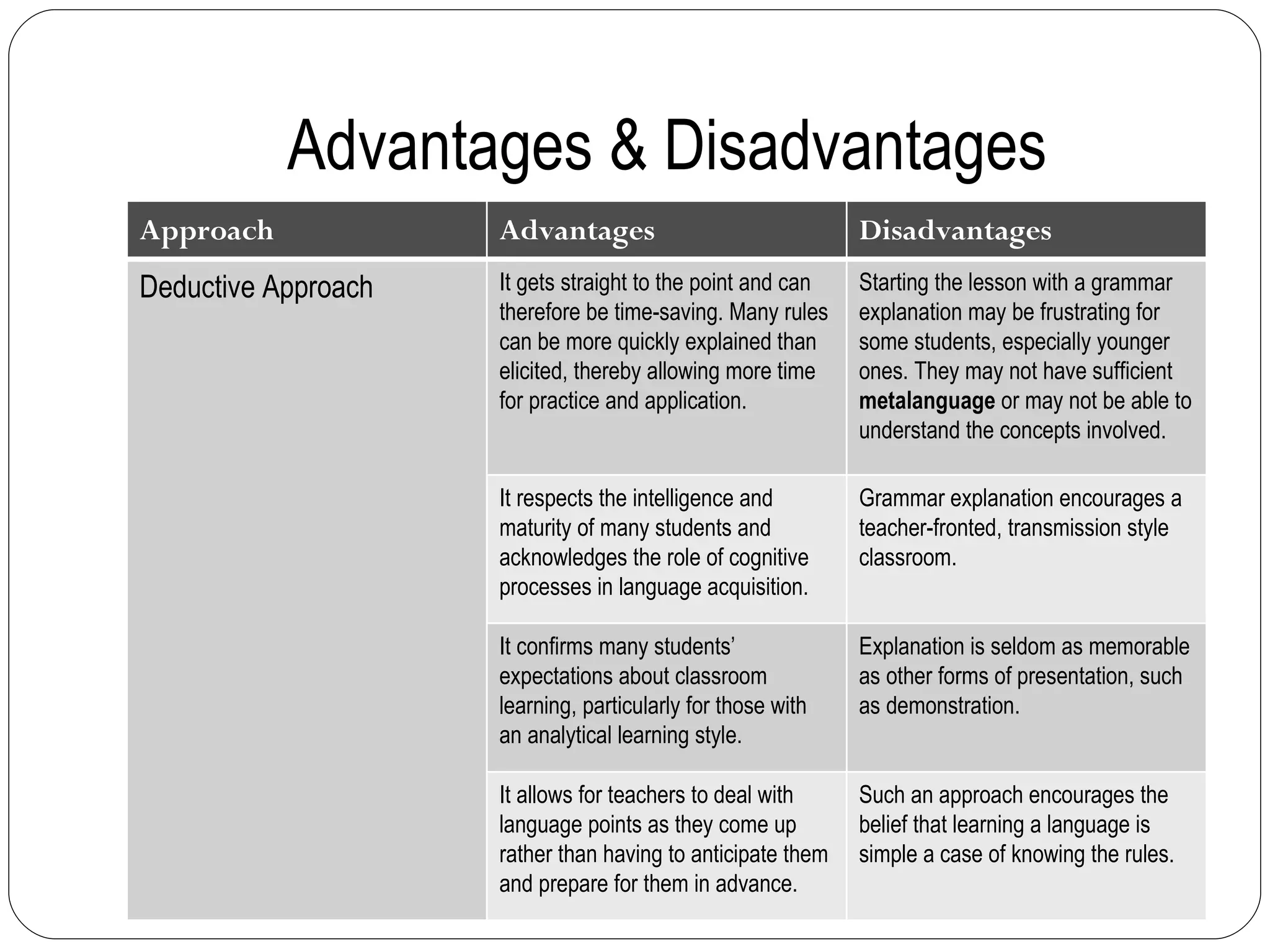 Advantages & Disadvantages Approach Advantages Disadvantages Deductive Approach It gets straight to the point and can therefore be time-saving. Many rules can be more quickly explained than elicited, thereby allowing more time for practice and application. Starting the lesson with a grammar explanation may be frustrating for some students, especially younger ones. They may not have sufficient  metalanguage  or may not be able to understand the concepts involved. It respects the intelligence and maturity of many students and acknowledges the role of cognitive processes in language acquisition. Grammar explanation encourages a teacher-fronted, transmission style classroom. It confirms many students’ expectations about classroom learning, particularly for those with an analytical learning style. Explanation is seldom as memorable as other forms of presentation, such as demonstration. It allows for teachers to deal with language points as they come up rather than having to anticipate them and prepare for them in advance. Such an approach encourages the belief that learning a language is simple a case of knowing the rules. 