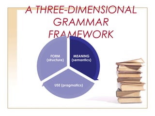 A THREE-DIMENSIONAL
GRAMMAR
FRAMEWORK
 